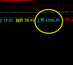 螺纹:精准价差式波动,低点完美进入周线衰竭波