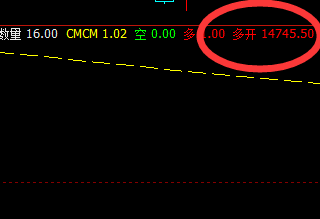 沪铅:价格强势拉升,价格低点精准波动于价格规则之中
