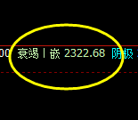 甲醇:尴尬的波动,价格高点精准触及系统上界