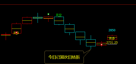 黑色系:精准转折,VIP精准次低点多单建立