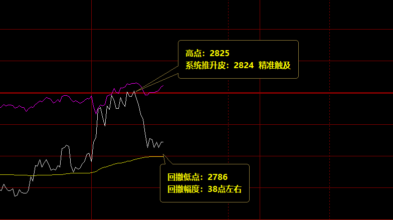 焦炭:价格低点精准完成前一日回补低点