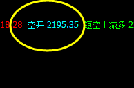 燃油:早盘延续回撤,价格波动精准运行
