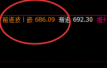 动力煤:精准无误系统规则化交易策略与精确价格波动