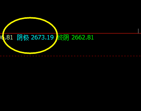 沥青:盘面单边重挫,价格精准运行 多空精准转折