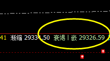 恒指:4小时周期多空信号精准转折结构,完美无缺