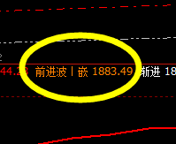 美黄金：盘面回撤低点精准触及系统下界并回升