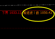 铁矿石:价差式结构波动,高低精确运行