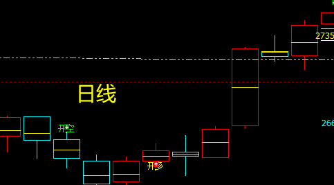 恒指:小时周期精准转折,日线波动转折无误