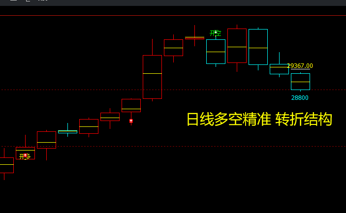 恒指:多周期共振转折,系统转折结构领先指导