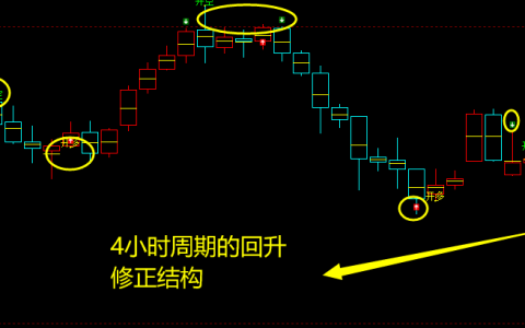 焦炭：多空信号精准 转折结构，神奇运行