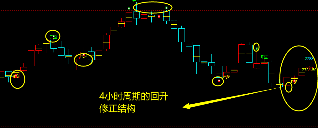 焦炭:多空信号精准 转折结构,神奇运行