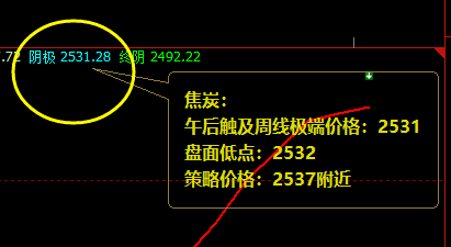 焦炭:短线精准(临时空单)利润积极触百点