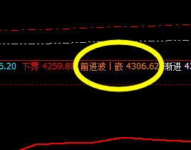 螺纹:价格高点精准触及系统前进波