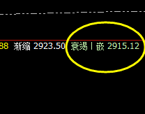 菜粕:系统衰竭波精准触及,午后加速拉升