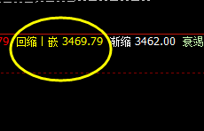 豆粕:价格回撤低点于系统回缩波精准触及