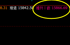 沪铅:系统4小时推升波精准触及并大幅回落
