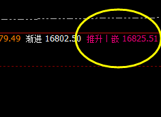 沪铝:精准神奇的波动,轻松漂亮的利润