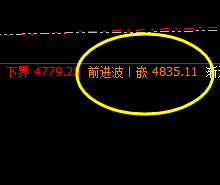 热卷:价格逃不掉,规则在笼罩