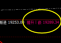 A50:高点回补洗盘,低点大幅下行