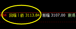 沥青:4小时精准修正,午后快速拉升