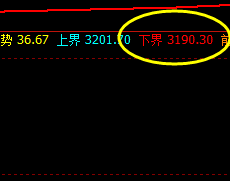 沥青:价格高点于系统推升波冲高回落