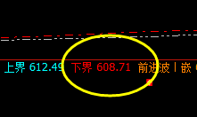 动力煤:精准运行,漂亮的拉升