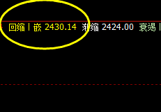 燃油:继续强势上演回补修正结构