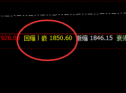 美黄金:价格精准回撤系统次低点,并快速回升