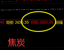 黑色系:焦炭、焦煤 双双精准触及极端价格
