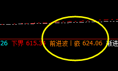 动力煤:系统前进波精准被触及,价格快速回撤