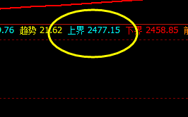 燃油：阳中汇阴式精准洗盘，规则之神奇