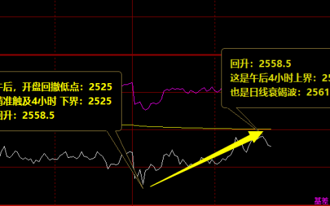 焦炭：午后开市 精准价格规则的跟踪波动结构