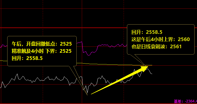 焦炭:午后开市 精准价格规则的跟踪波动结构
