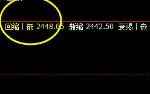 甲醇：青云直上，极端后的价格强弱转换