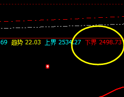 焦炭:价差式精准波动,夜盘波动空间近80点