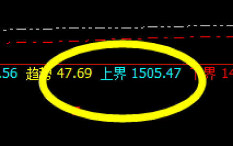 焦煤：精准实现次级回补修正结构，应对跟踪