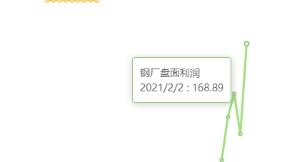 2月2日：钢厂盘面利润大幅走扩51.44