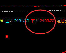 焦炭:早盘系统下界精准而完美回升