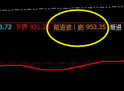 铁矿石:价格结构依然未进日线,4小时精准运行
