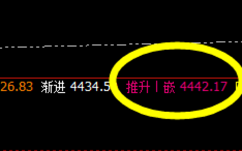 热卷：精准价格修正结构，波动完美，策略精准