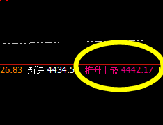 热卷:精准价格修正结构,波动完美,策略精准