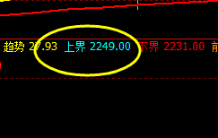 燃油:盘面展开价格修正运行结构
