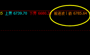 锰硅:价格高点精准触及系统前进波并完美回撤