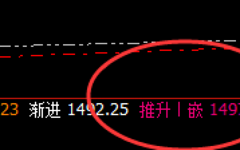 焦煤：盘面高点精准触及系统推升波，随后单边回撤