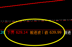 动力煤:理性回归波动,价格精准区间振荡