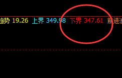 国内原油:回撤低点精准触及系统下界,并实现拉升