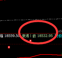 A50:精准洗盘,边洗边拉升,波动于规则之中