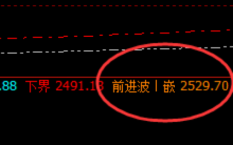 焦炭：精准而快速拉升，高点完美触及系统前进波