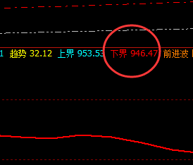 铁矿石:价差式精准回撤波动,高点强势触及洗盘