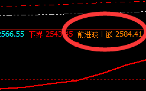 焦炭：精准应对策略，30点的利润如此轻松获取